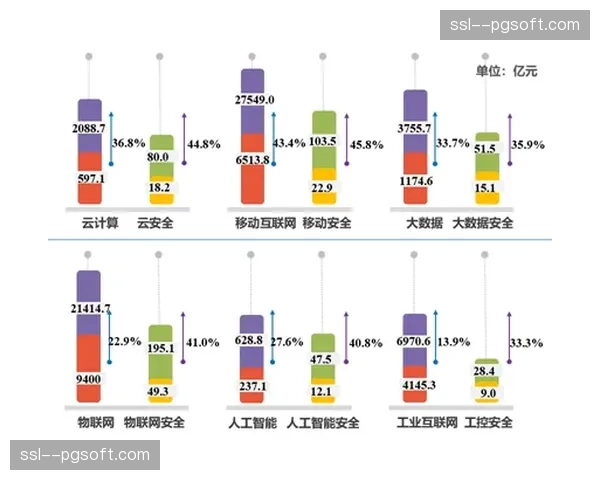 边缘计算模块在创新周期内落地 实现了信号源头预处理与快响应